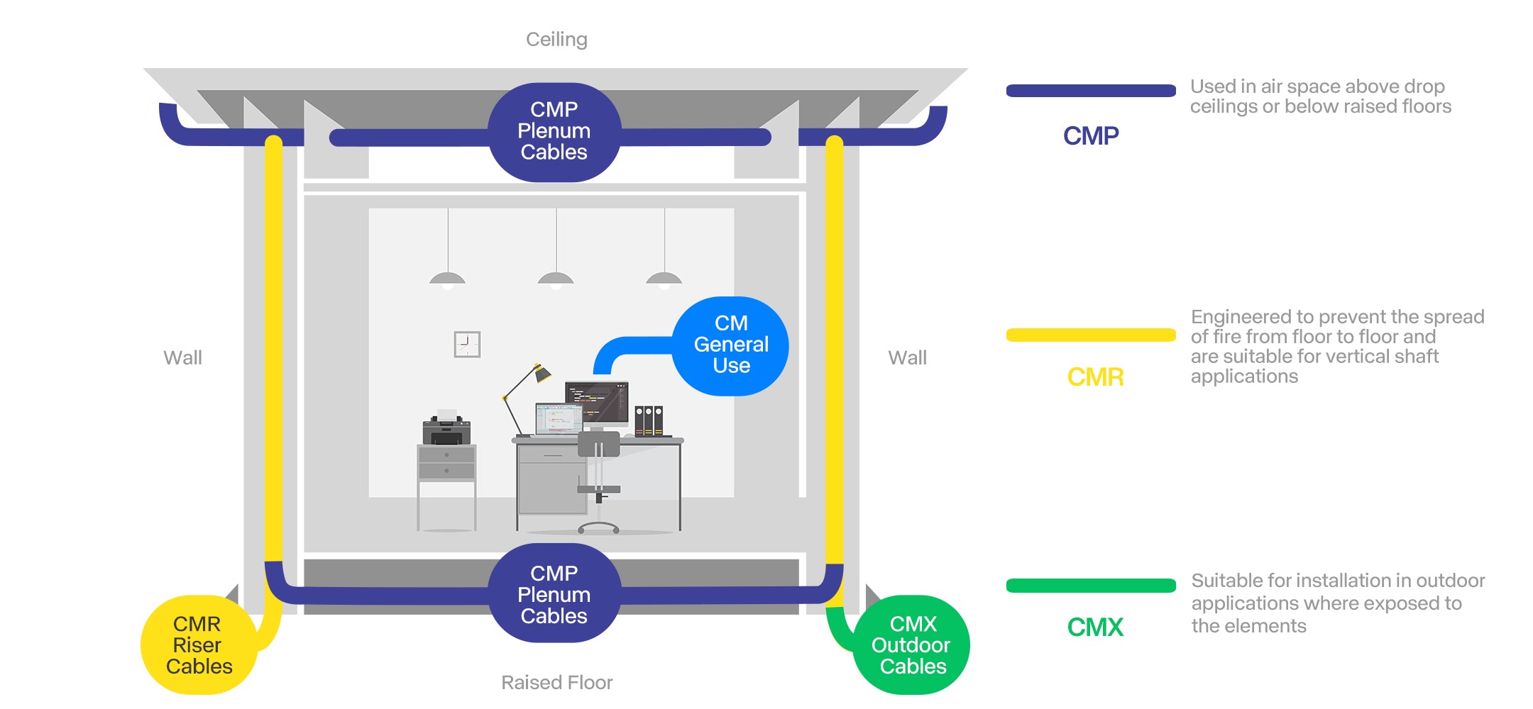 ethernet cable wiring application